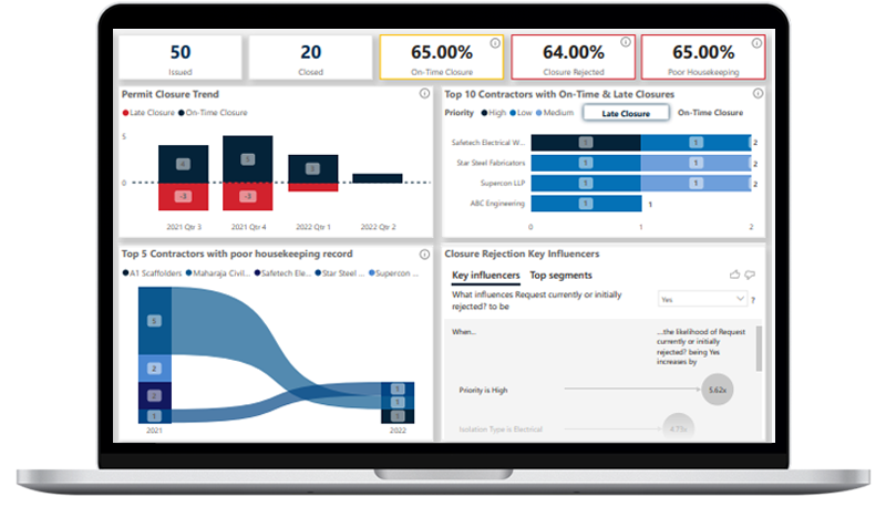 Actionable Safety insights - Customized reports and dashboards