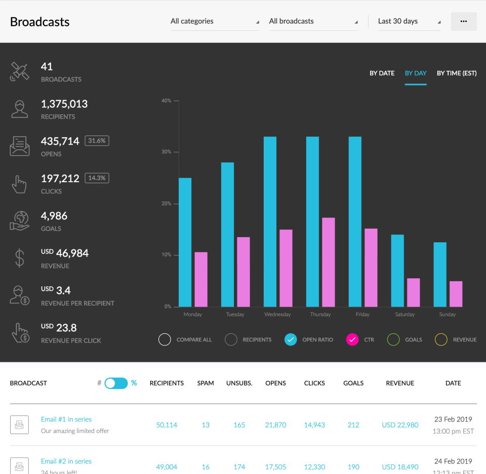 Your emails fully analy-thumb