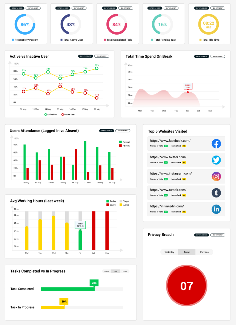 Actionable analytics ( intuitive and interactive dashboards)