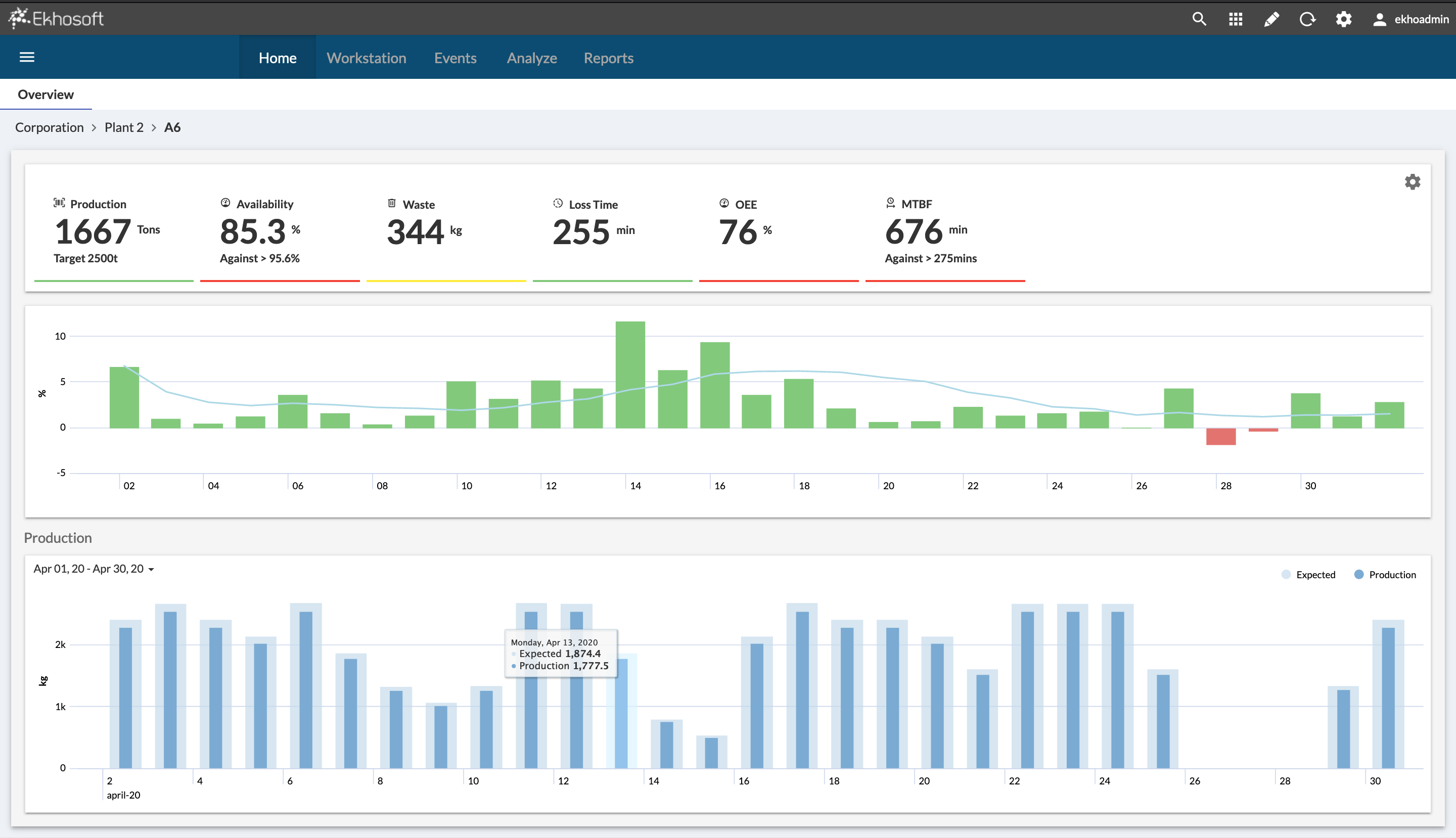Ekho screenshot: Ekho dashboard