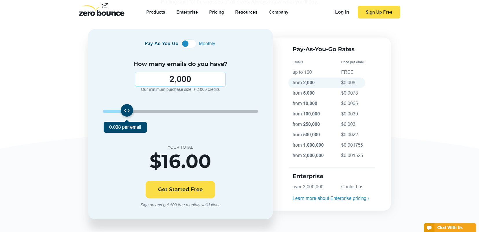 ZeroBounce Pricing