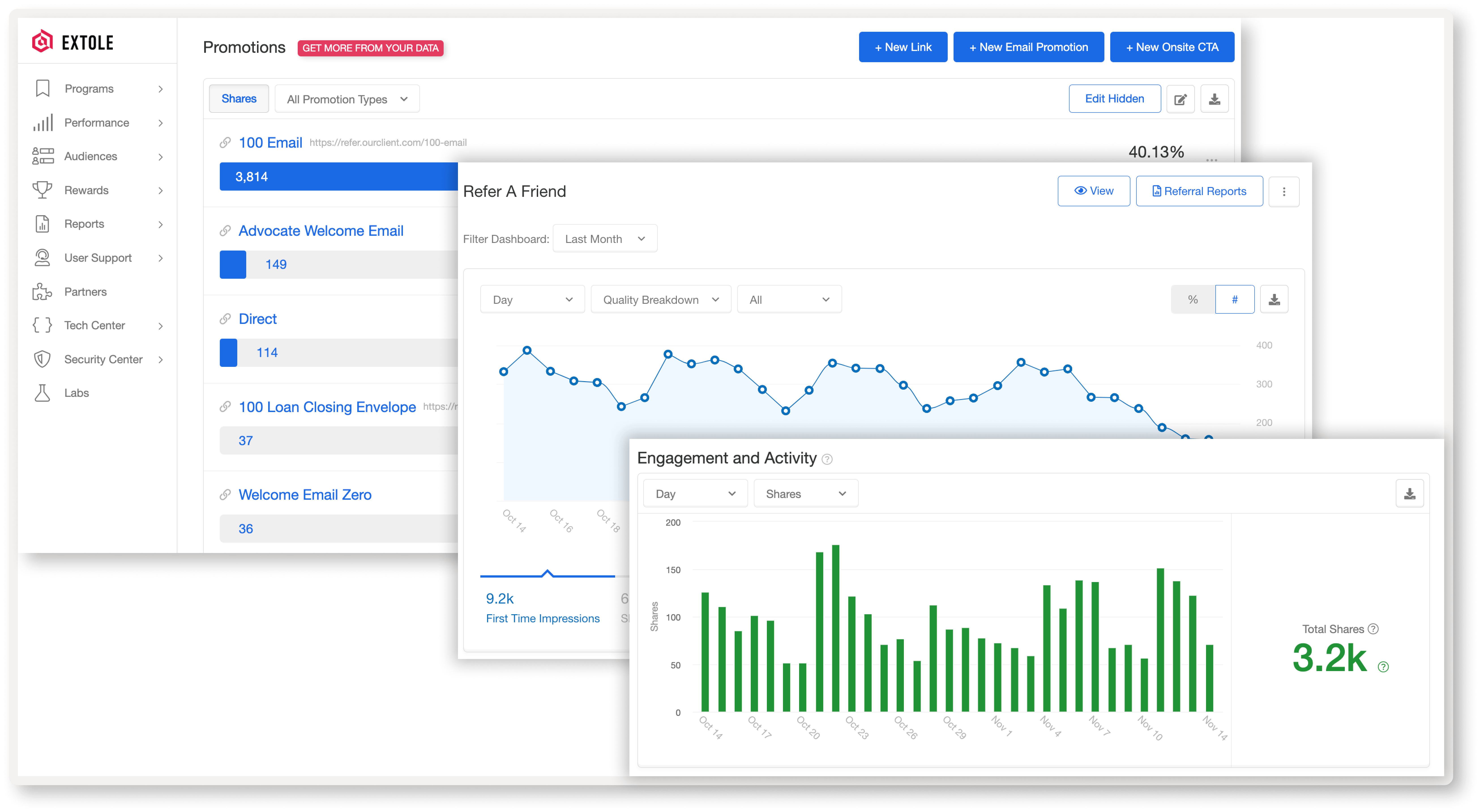 Extole Software - Rich insights into funnel performance of campaigns and programs give immediate understanding into performance and opportunities to optimize your programs. Our dashboards and reports reflect the events that are specific to your business