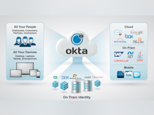 Okta Software - 2