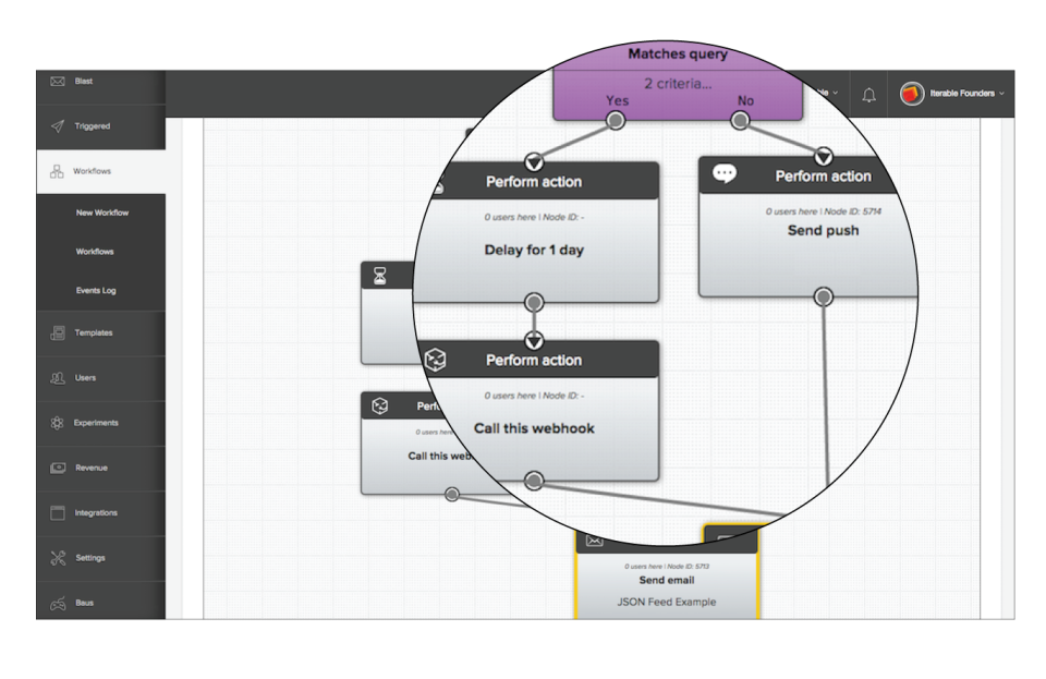 Sophisticated workflows