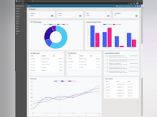 Chatabox Software - Chatabox combined dashboard