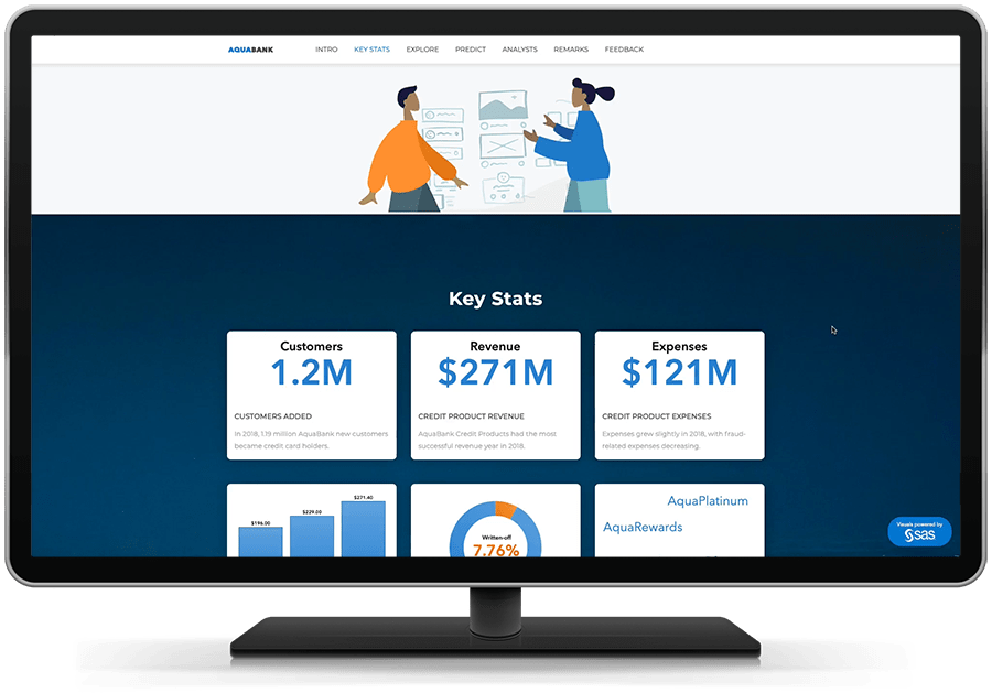 SAS Visual Analytics Pricing, Alternatives & More 2023 | Capterra