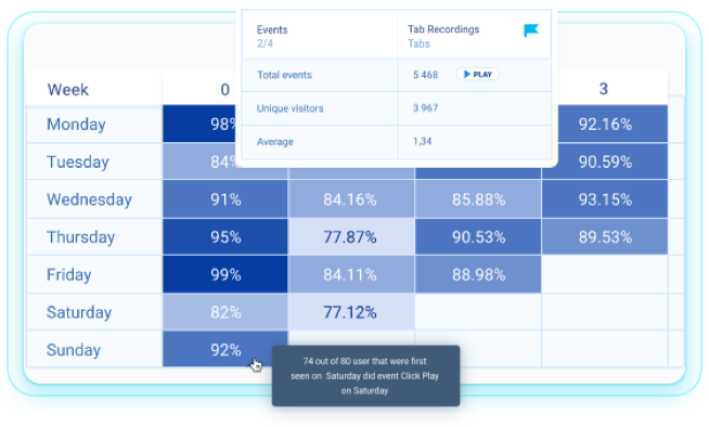 Smartlook Software - 6
