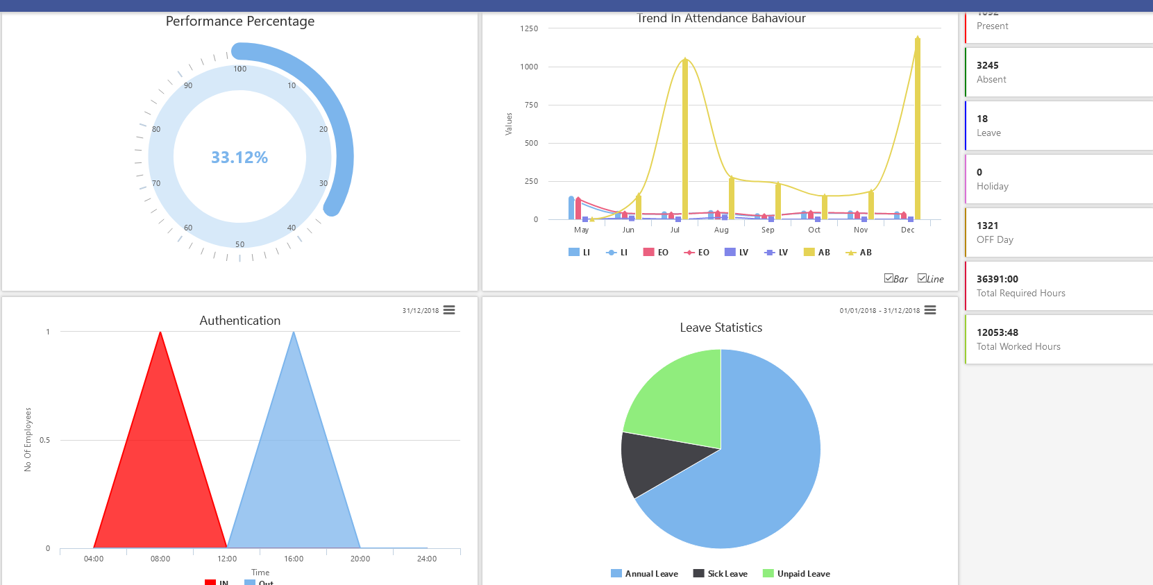 HR WORKS Software - 2024 Reviews, Pricing & Demo