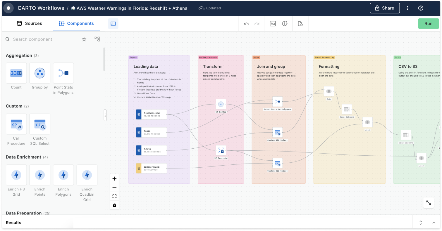 CARTO Software - CARTO Workflows. Automate data preparation & analysis pipelines with our no-code workflow design tool.