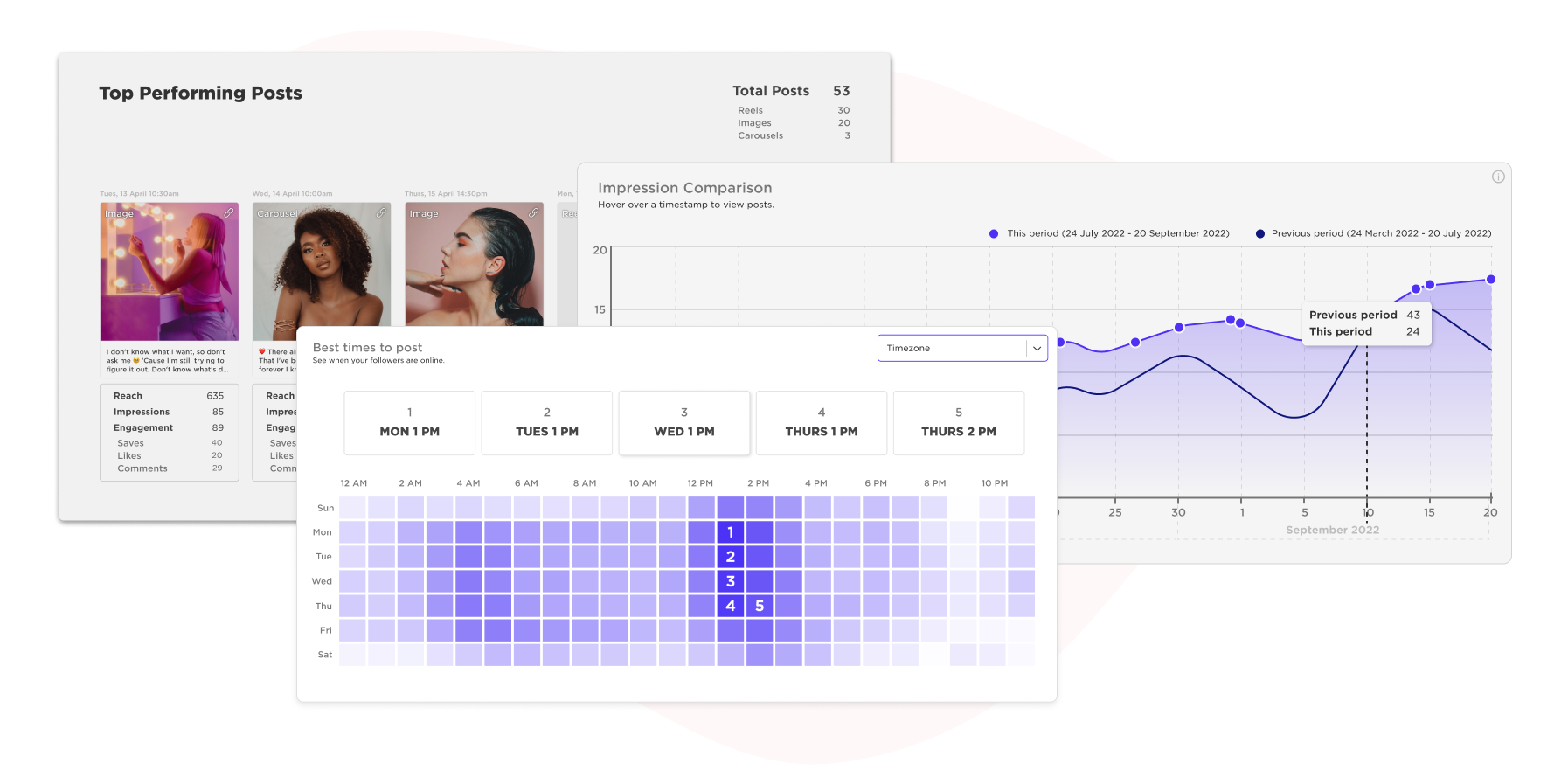 Sked Social Software - Improve your social marketing results and prove your impact with in-depth Instagram, Facebook and LinkedIn insights.