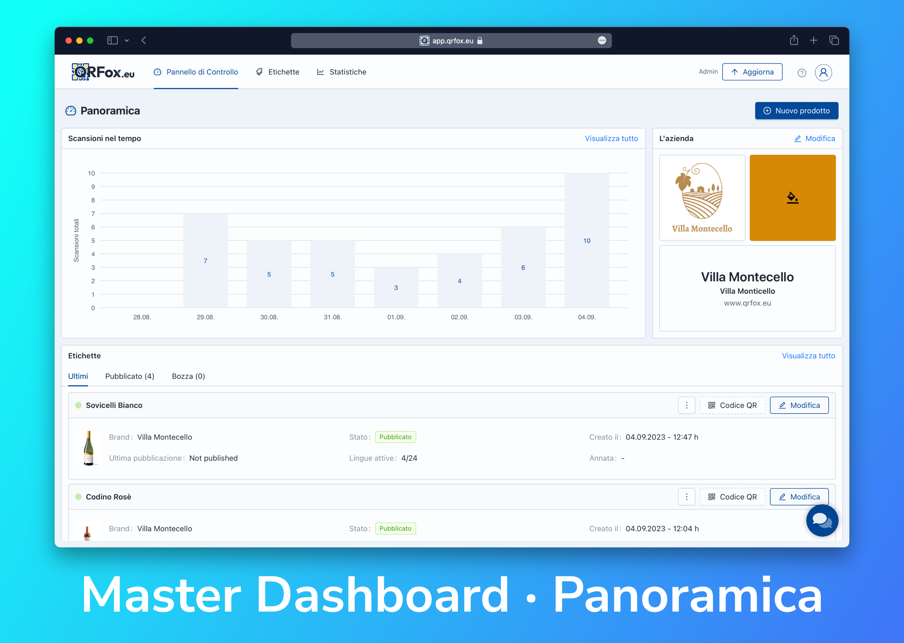 Master Overview Dashboard