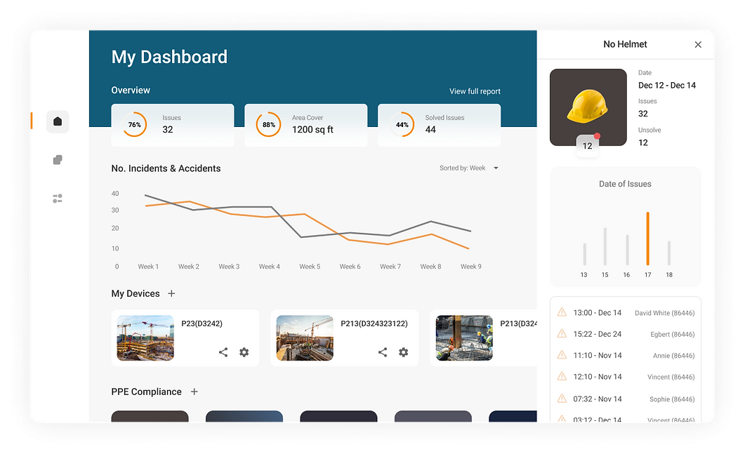 viAct screenshot: viAct Dashboard