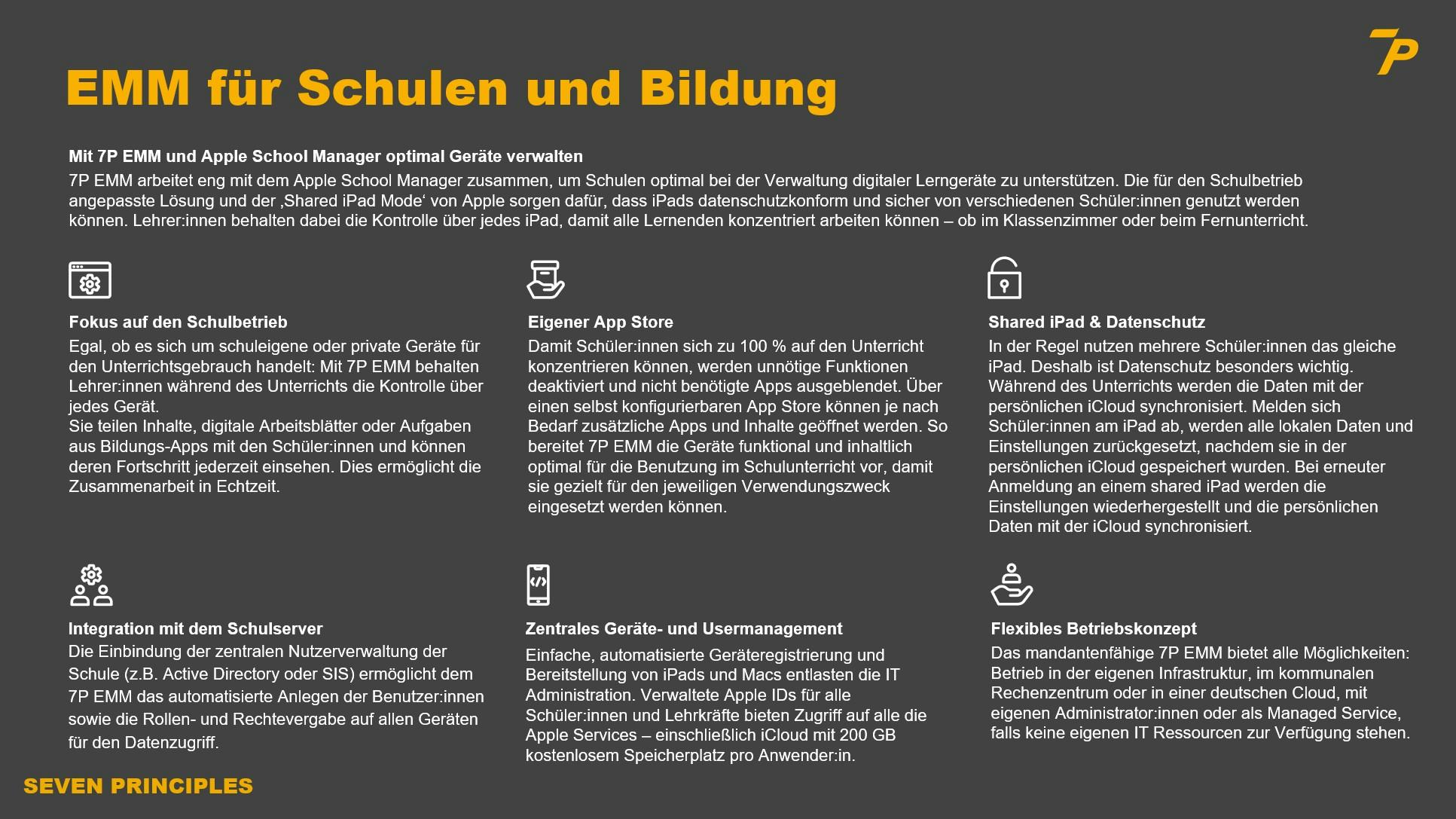 7P-EMM Software - 5