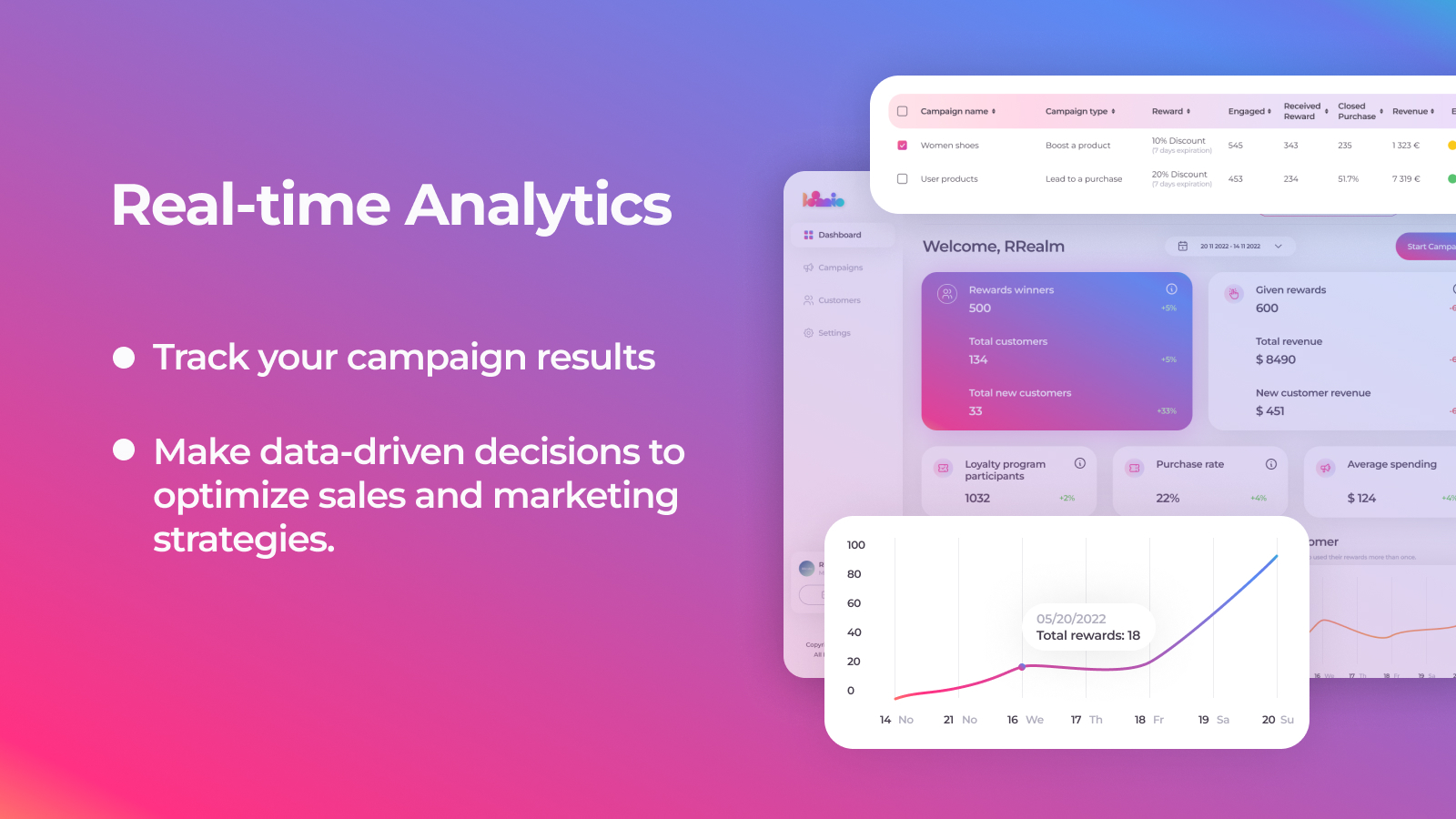 Unlock Insights on the Fly - Our Real-time Analytics Dashboard provides instant access to critical data, empowering you to make informed decisions in the blink of an eye.