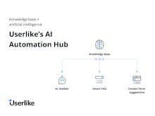 Userlike Software - Knowledge Base + Artificial Intelligence