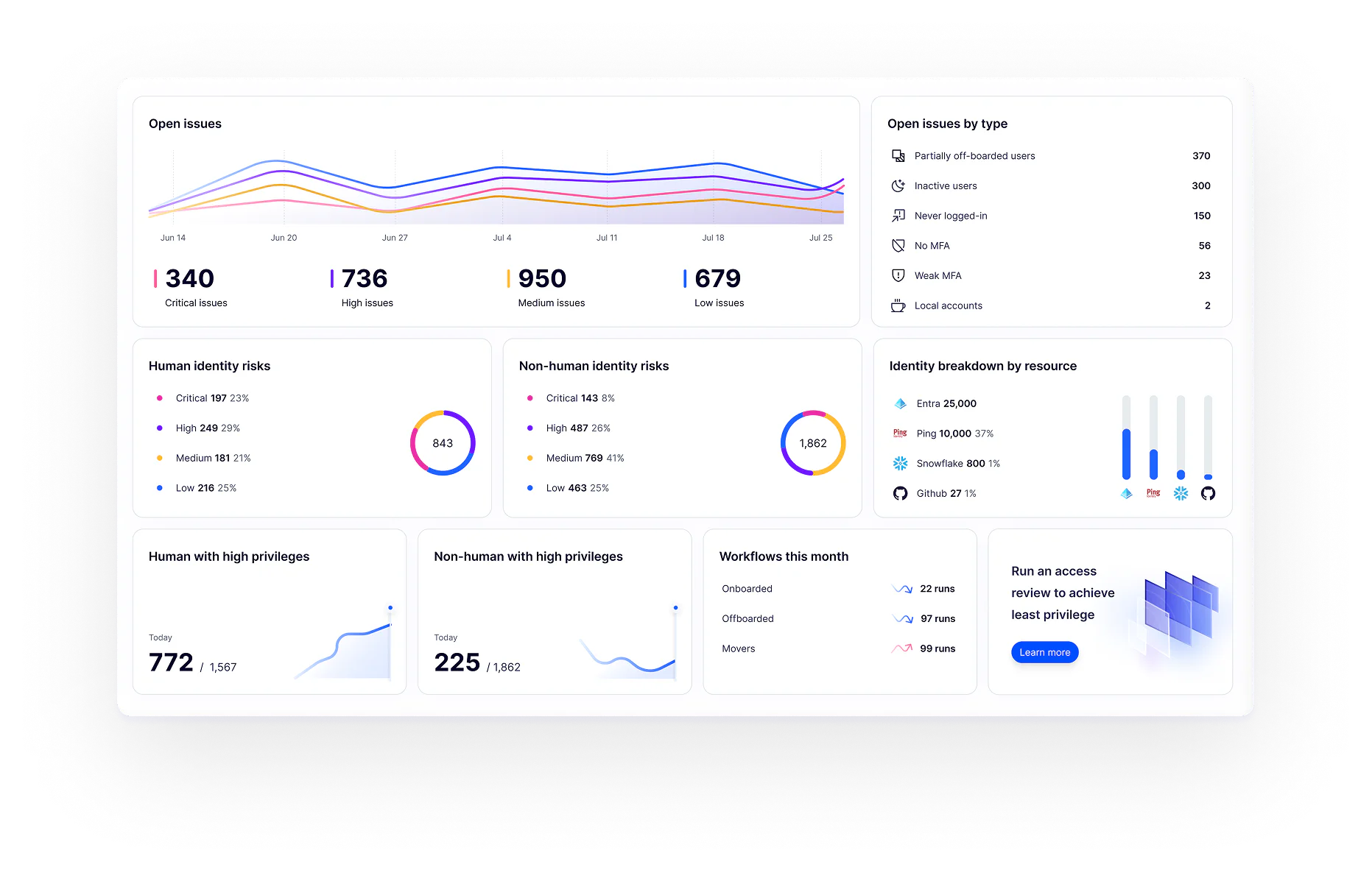 Linx App Example Graph Linx Price, Features, Reviews & Ratings - Capterra India