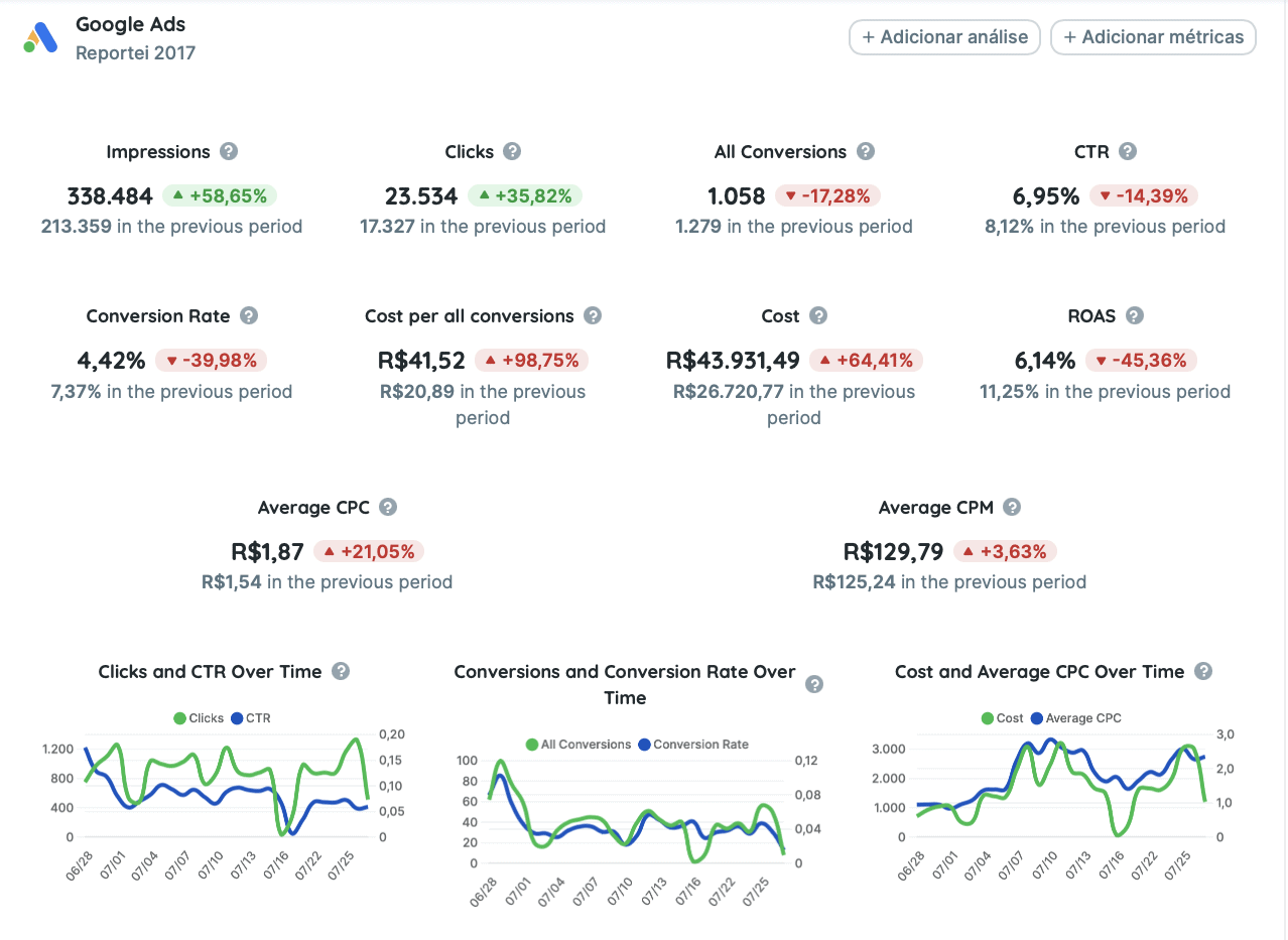 The Google Analytics graphs does not appear. What should I do? - Reportei