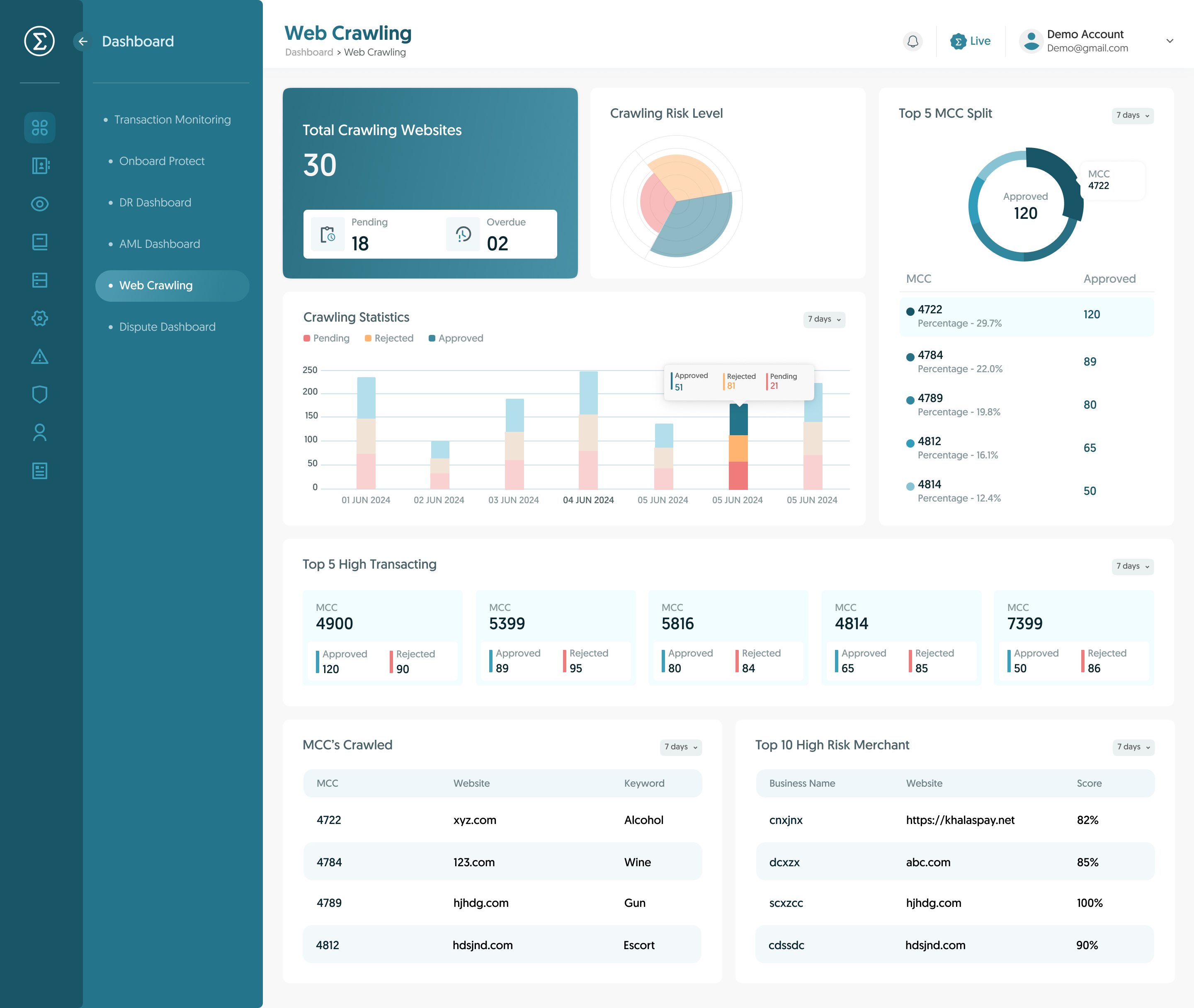 Tutelar Software - With us in charge of end to end website validation, enterprises do not have to worry about policy based compliance or screening websites for further compliance aspects like identification of sale of counterfeit products - thumbnail