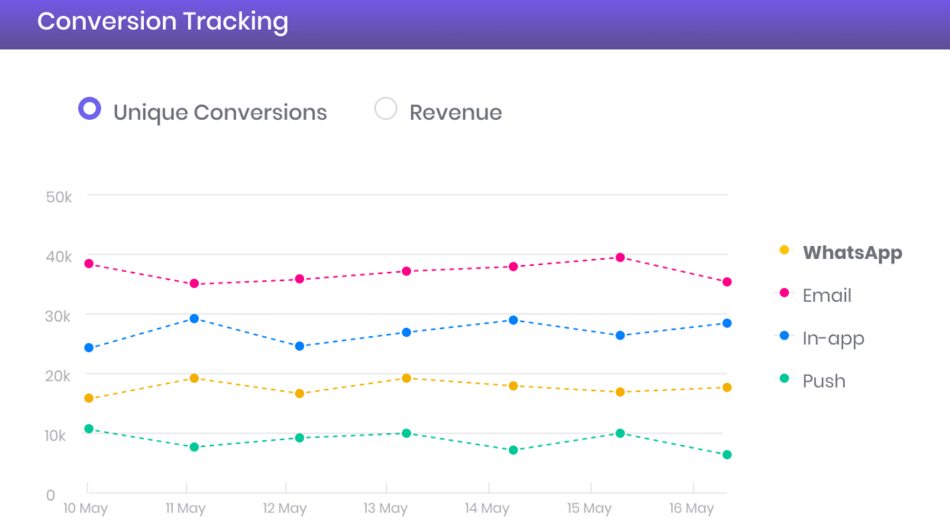 Ercess Live screenshot: Ercess Live conversion tracking