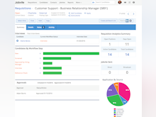 Jobvite Software - View summary reports