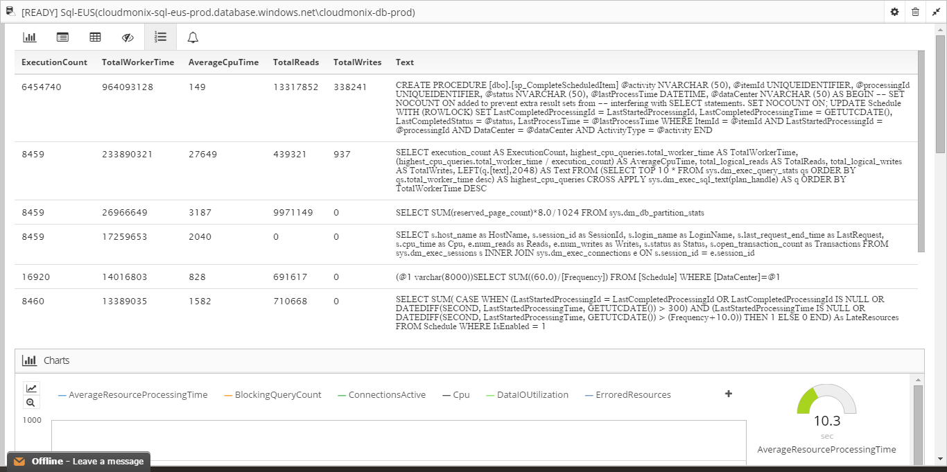 SQL Azure Queries Monitoring