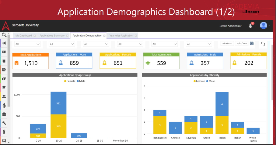 Application Demographics Dashboard