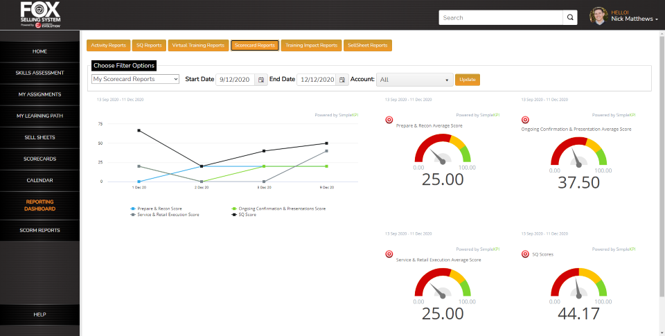 elli screenshot: Elli reporting dashboard