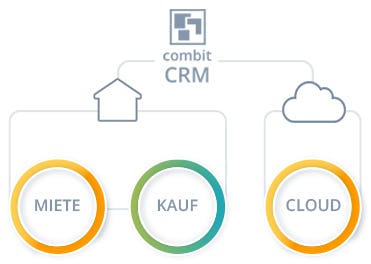 combit CRM Software - 4