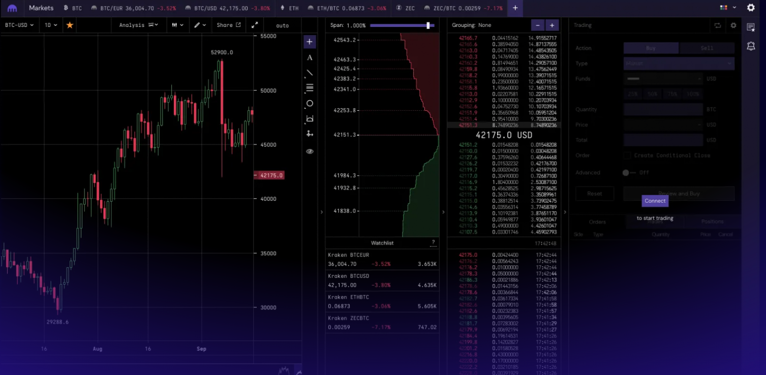 Kraken Pricing, Alternatives & More 2026 | Capterra