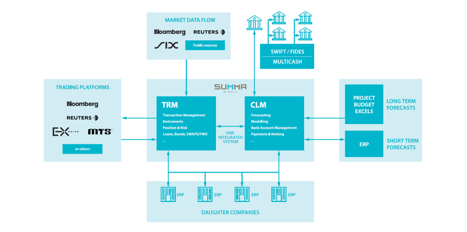 Real time data corporates-thumb