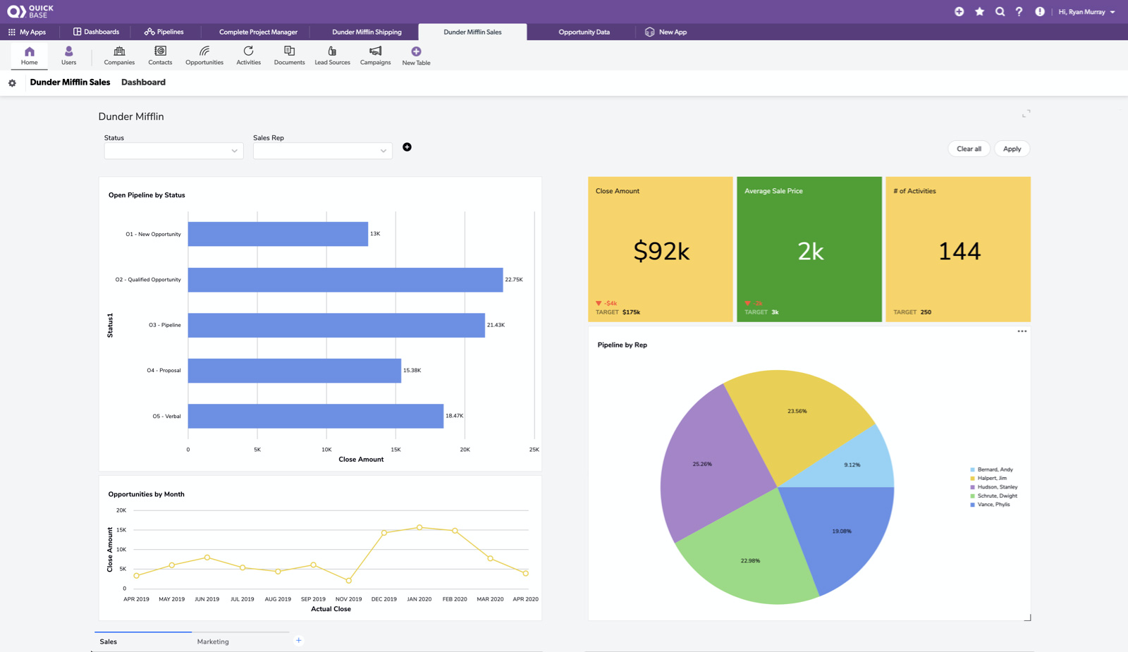 Quickbase Graph Progress Dashboard Quickbase at Irene Troyer blog