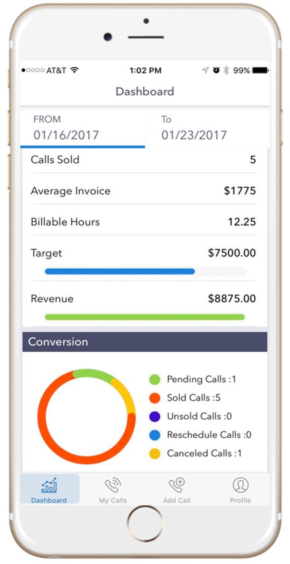 Analyze data visually