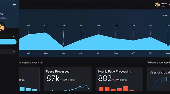 DocVision Software - DocVision custom dashboards