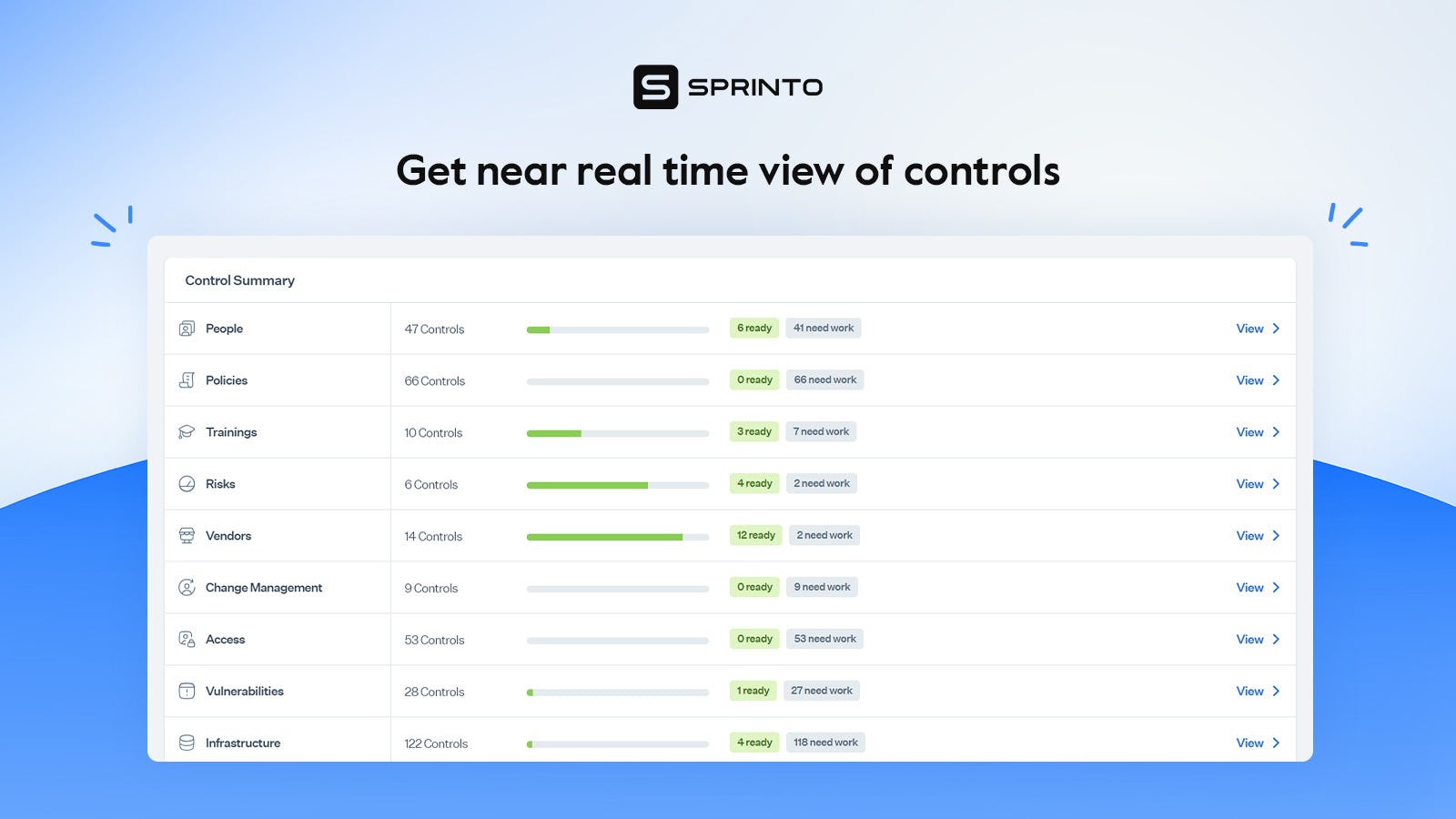 Sprinto Software - Sprinto connects with your systems to automatically map & monitor controls against security standards like SOC2 and ISO27001, to test compliance, collect evidence, and trigger remediation workflows—24×7, 365 days a year.