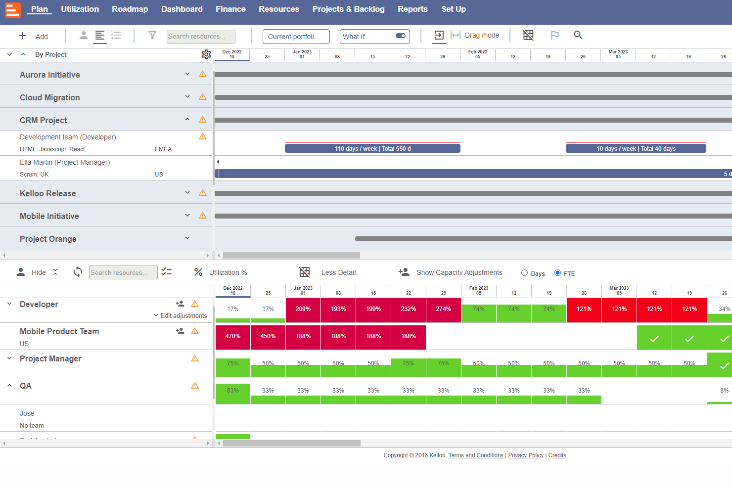 Kelloo screenshot: Resource and project planner