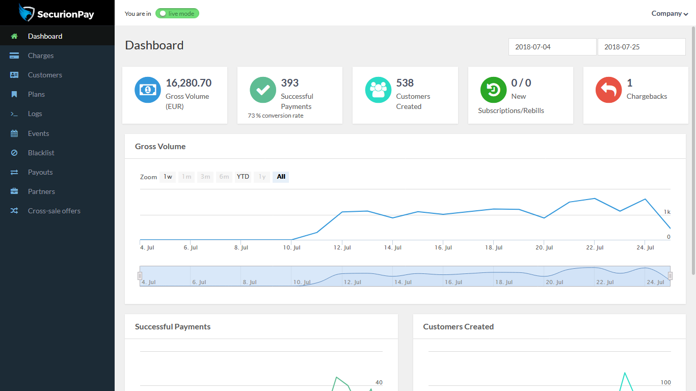 SecurionPay dashboard
