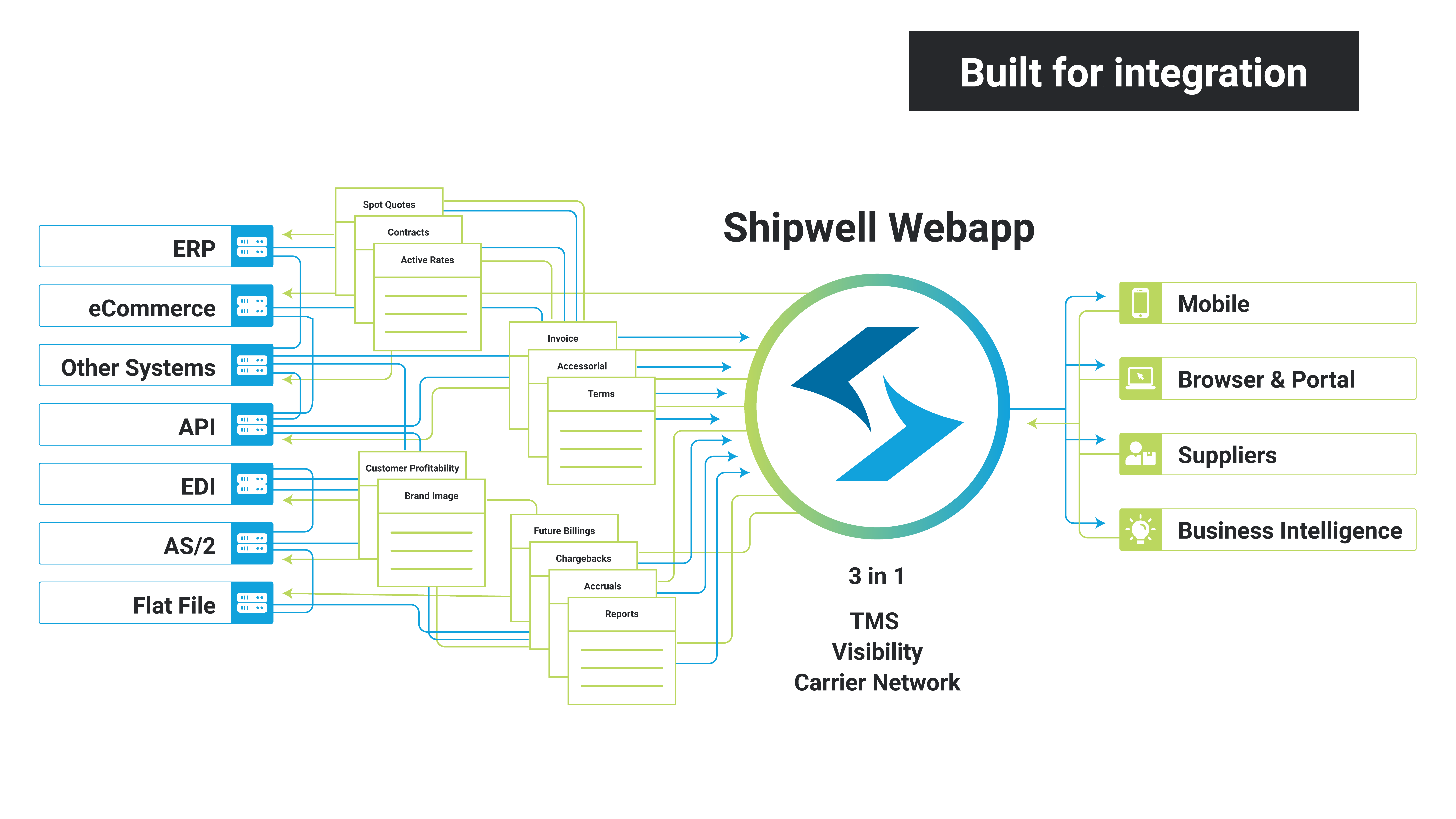 Shipwell Software - 1
