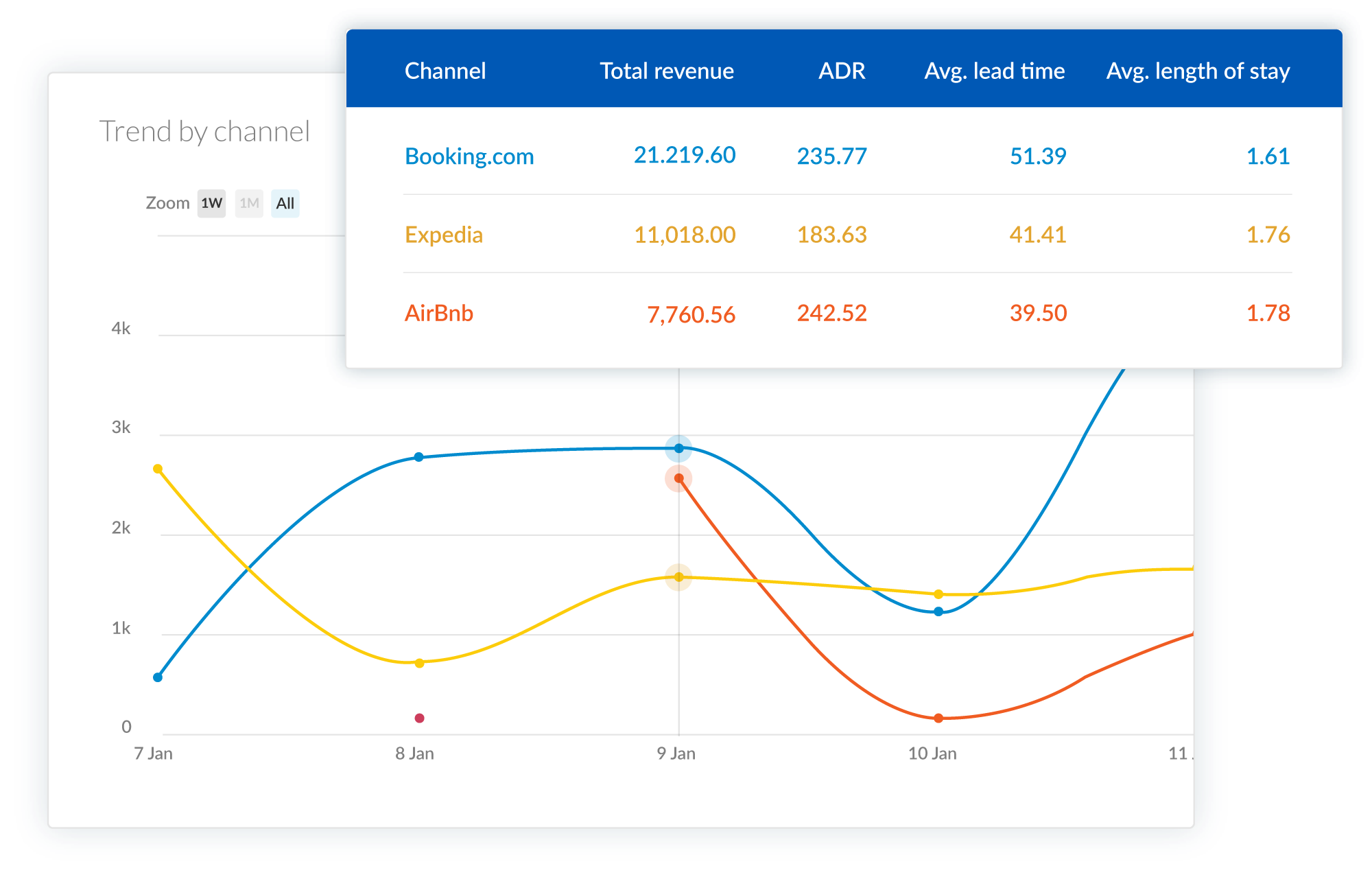 SiteMinder Software - 5