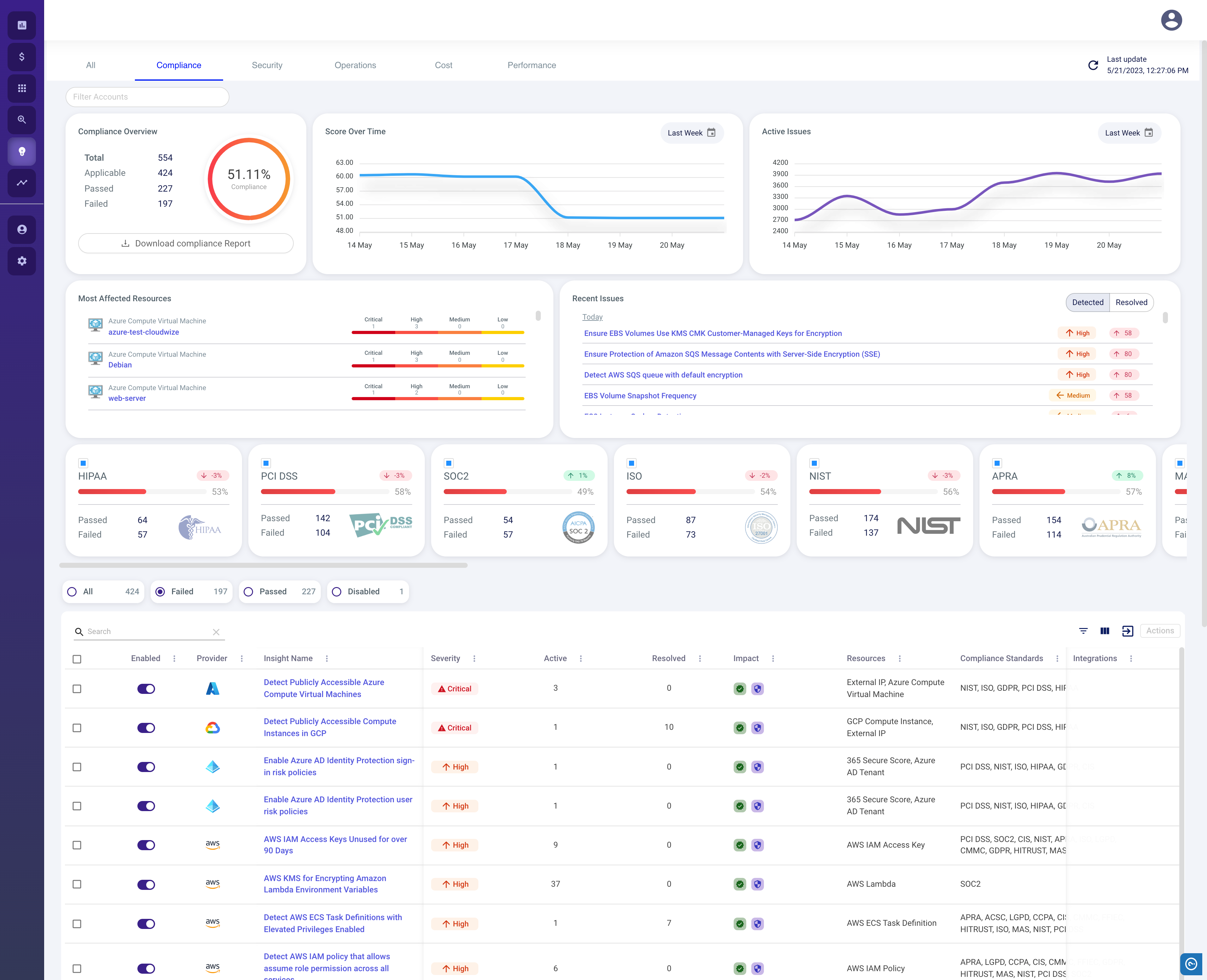 CloudWize Software - Maximum Compliance