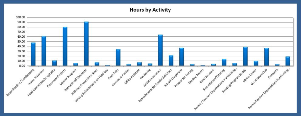 Interactive Charts-thumb
