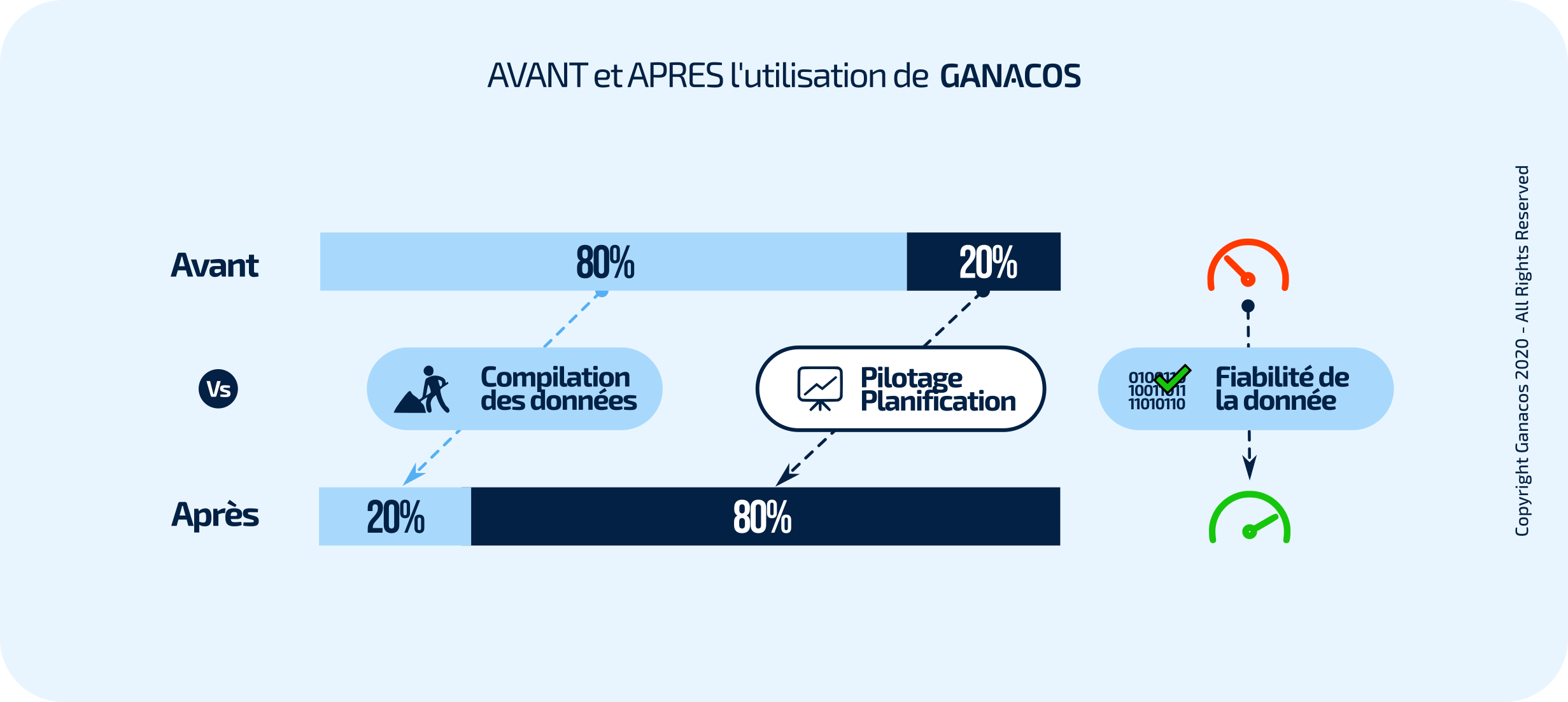 Ganacos Software - 4