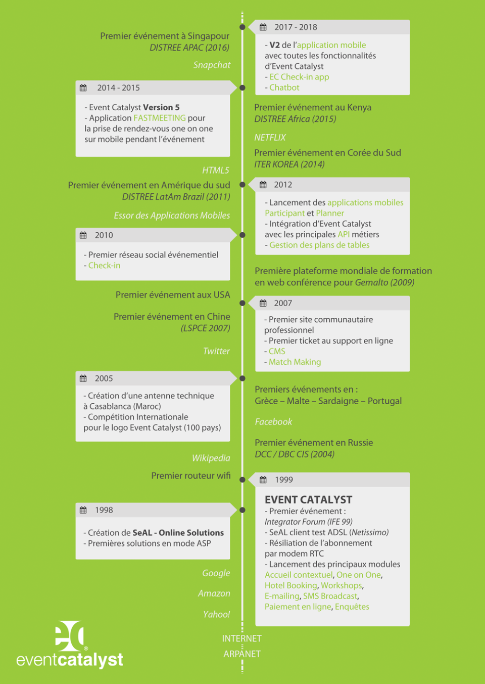 Event Catalyst Software - 3