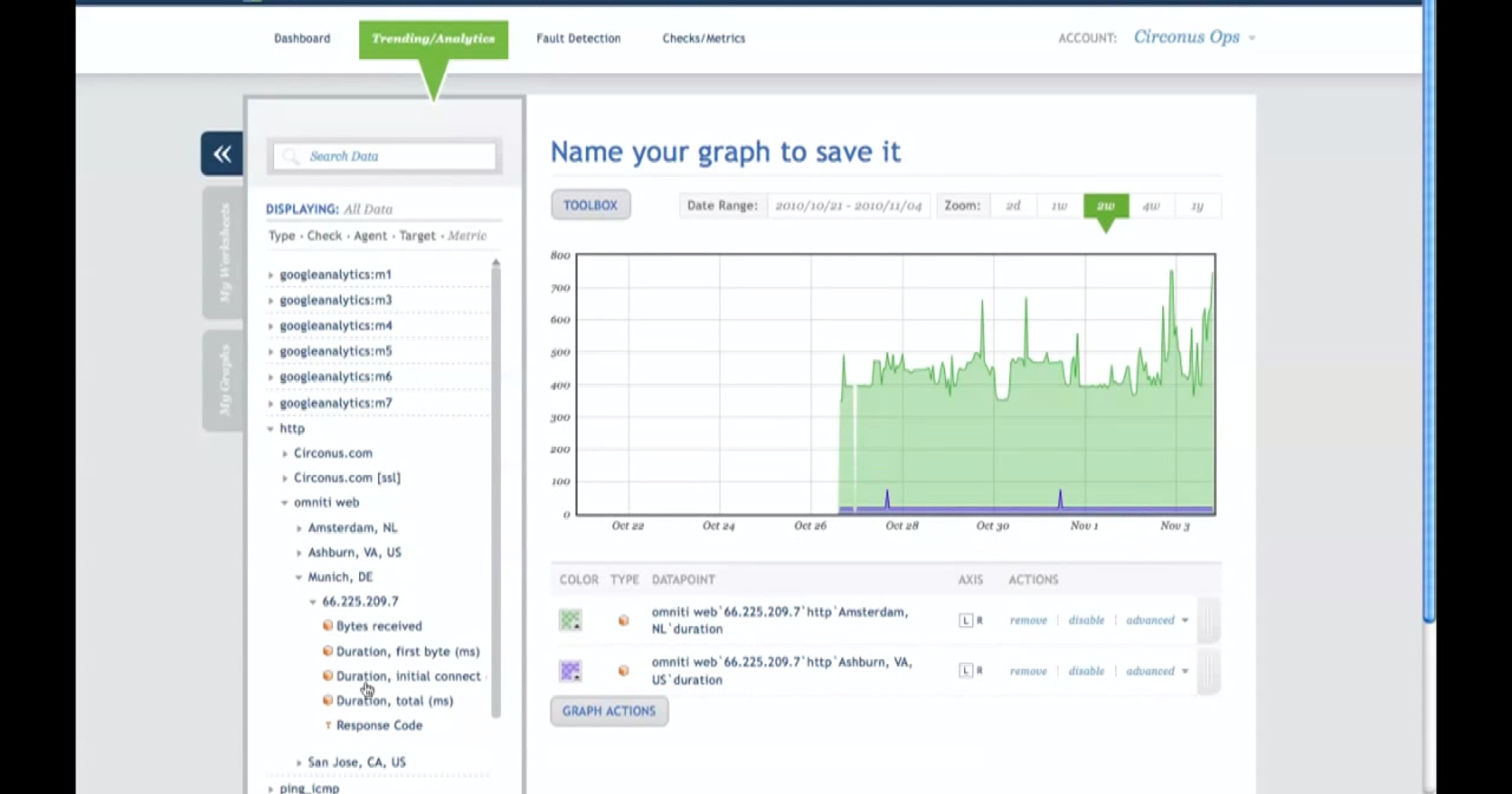 Circonus-DataIntelligence-NameGraph