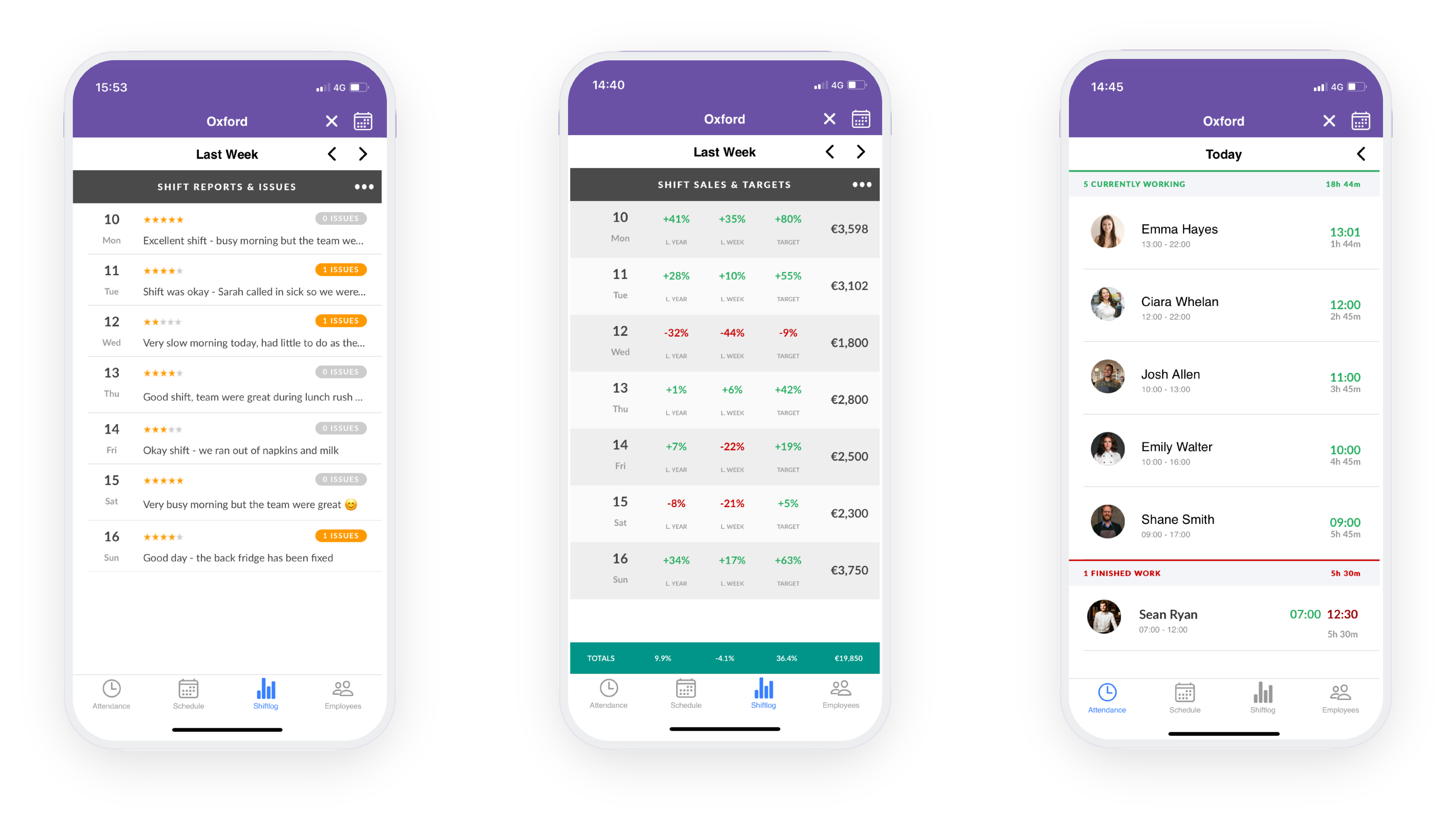 Bizimply Software - Manager and Employee app for receiving real time schedule, attendance and shift information.
