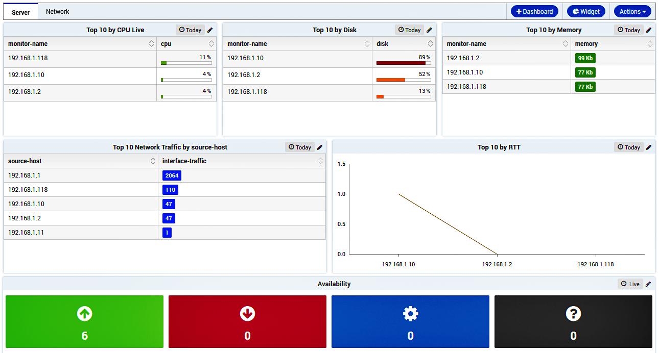 Server monitoring