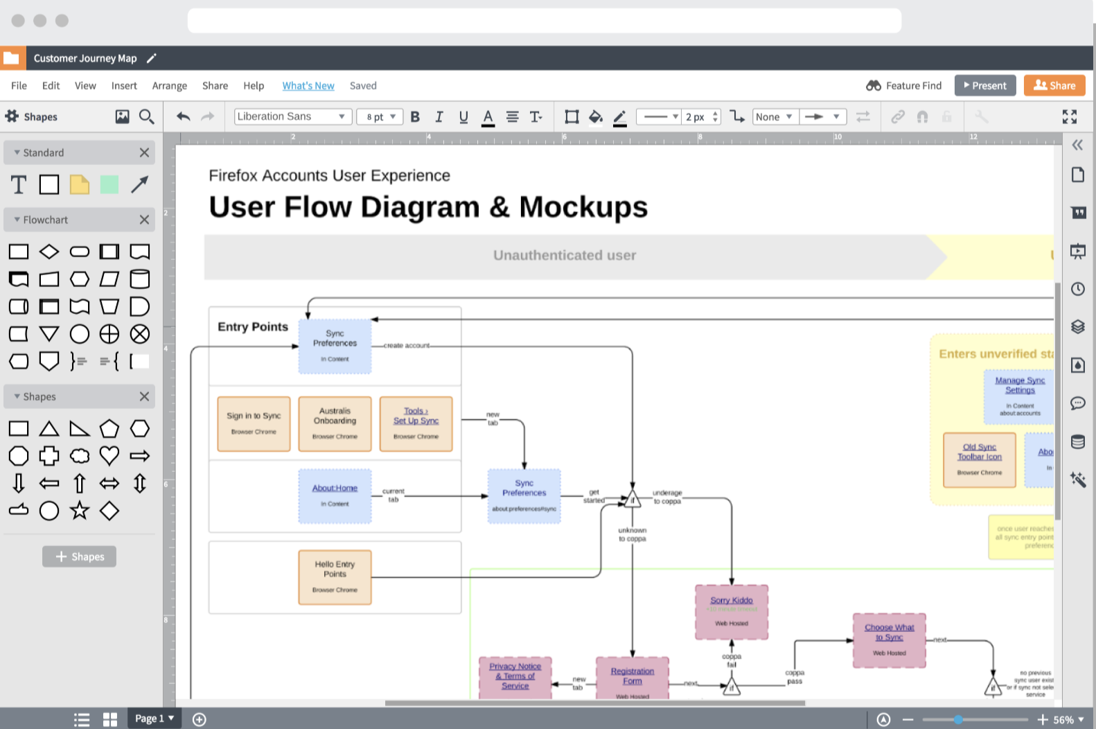 lucidcharts expandable org chart