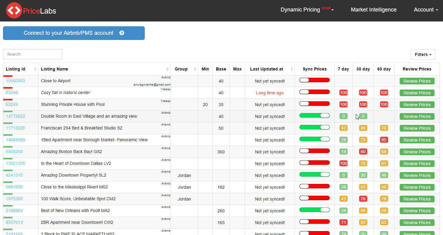 Get an overview of the portfolio’s performance on the dashboard with performance indicators