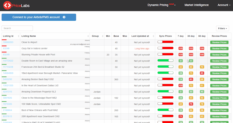 PriceLabs screenshot: Get an overview of the portfolio’s performance on the dashboard with performance indicators