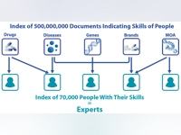 Sinequa Software - 2 - Vorschau