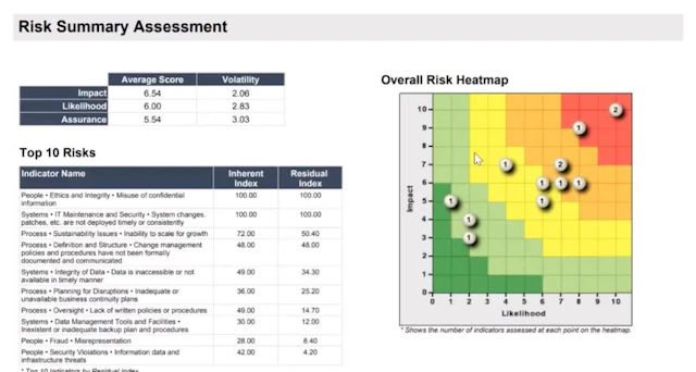 LogicManager Software Pricing, Alternatives & More 2025 | Capterra